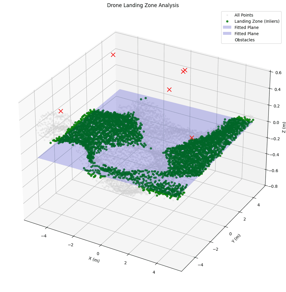 PURT-UAS Biomed Drone Delivery